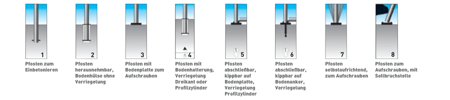 Absperrpfosten Befestigung