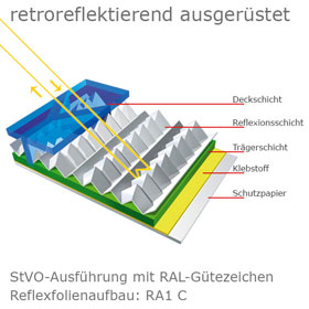 Rettungsschild retro-reflektierend Sammelstelle